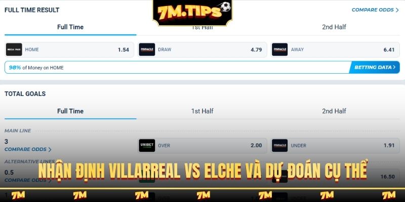 Nhận định Villarreal vs Elche và dự đoán cụ thể